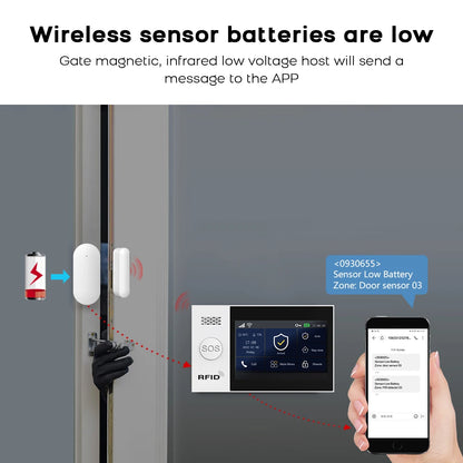 PGST All in One Smart Home WiFi & 4G Security Alarm System